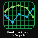 Realtime Charts for Torque Pro icon